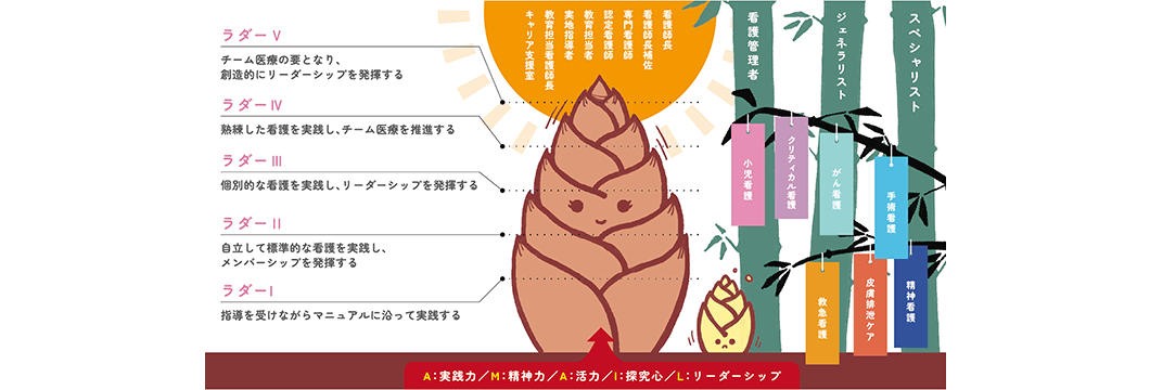 教育プログラム