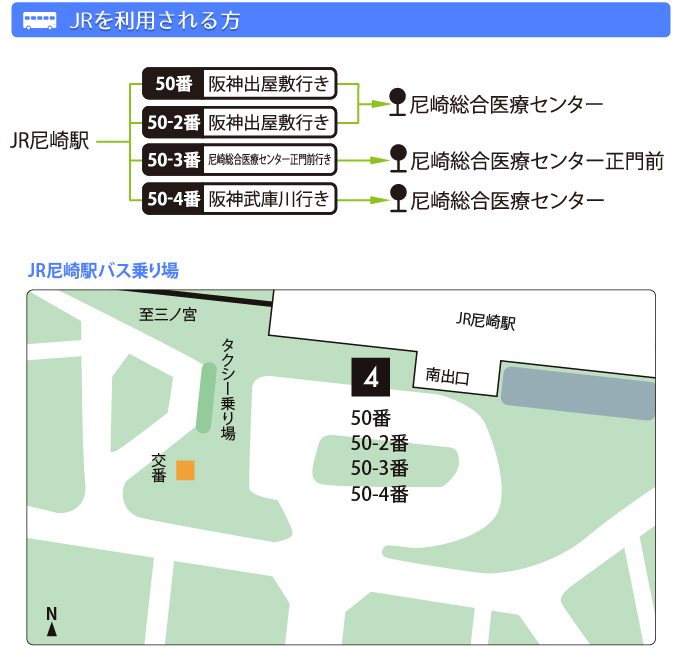 JRを利用される方は、JR尼崎駅バス乗り場で、50番「阪神出屋敷行き」と50-2番「阪神出屋敷行き」バスが、それぞれ尼崎総合医療センターバス停でお降りください。また、同じくJR尼崎バス乗り場より、50-3番「尼崎総合医療センター正門前行き」バスがでていますので、ご利用ください。